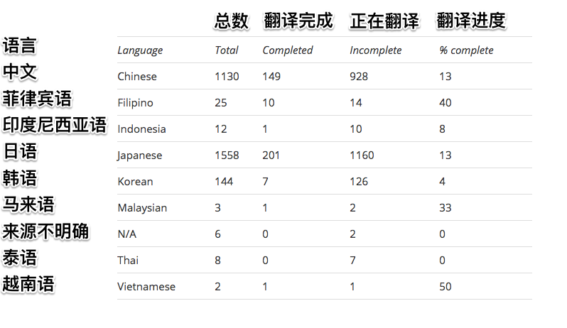 亚洲日韩国产中文其他:02-13-17-28-29-46N:45,亚洲日韩国产中文的魅力,跨越时空的文化交流 亚洲日韩国产中文其他:02-13-17-28-29-46N:45,亚洲日韩国产中文的魅力,跨越时空的文化交流
